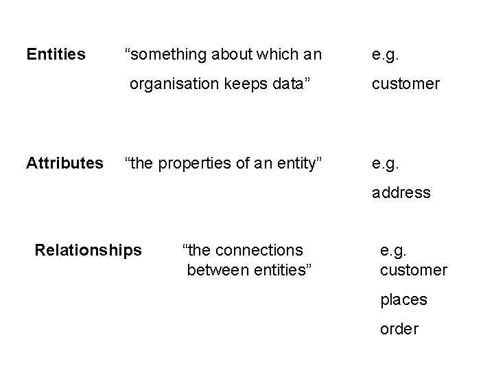 Entities Attributes “something about which an e. g. organisation keeps data” customer “the properties Entities Attributes “something about which an e. g. organisation keeps data” customer “the properties