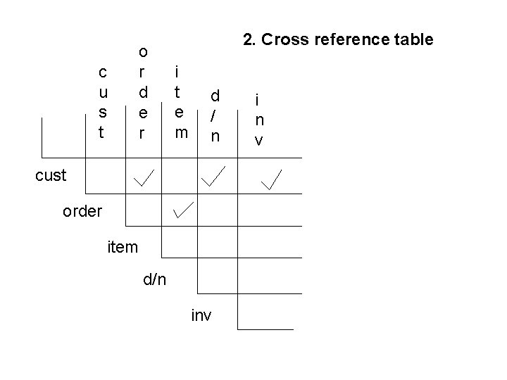 c u s t o r d e r 2. Cross reference table i c u s t o r d e r 2. Cross reference table i