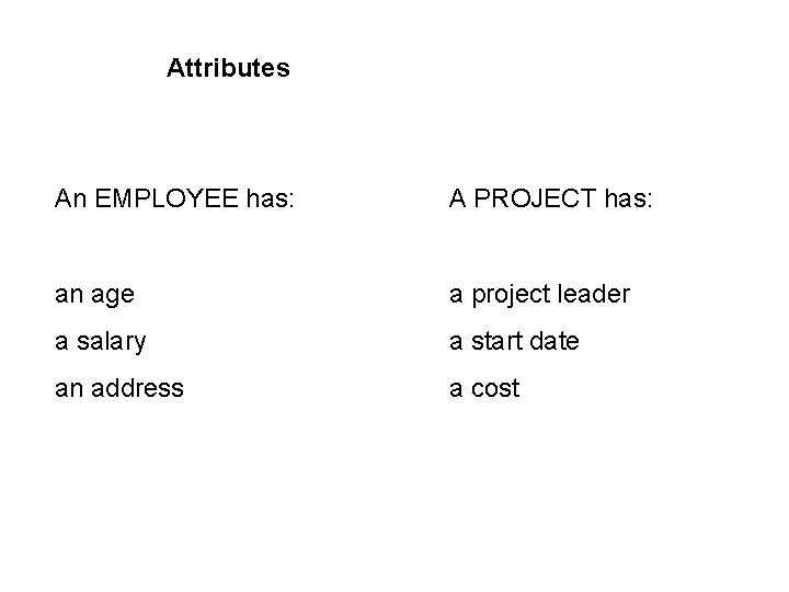 Attributes An EMPLOYEE has: A PROJECT has: an age a project leader a salary Attributes An EMPLOYEE has: A PROJECT has: an age a project leader a salary