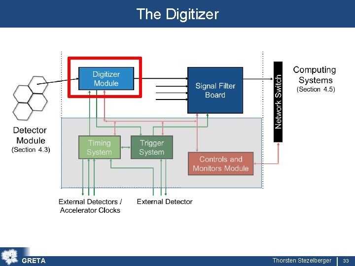 The Digitizer GRETA Thorsten Stezelberger 33 