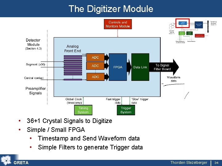 The Digitizer Module • 36+1 Crystal Signals to Digitize • Simple / Small FPGA
