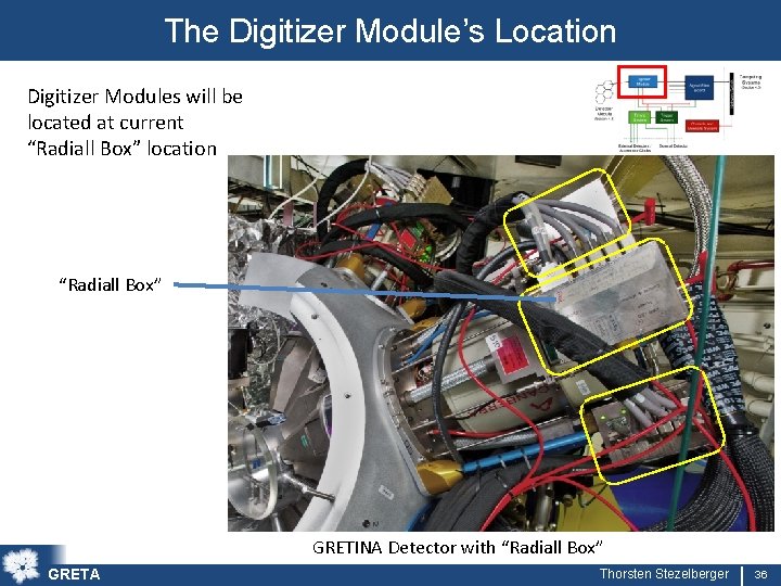 The Digitizer Module’s Location Digitizer Modules will be located at current “Radiall Box” location