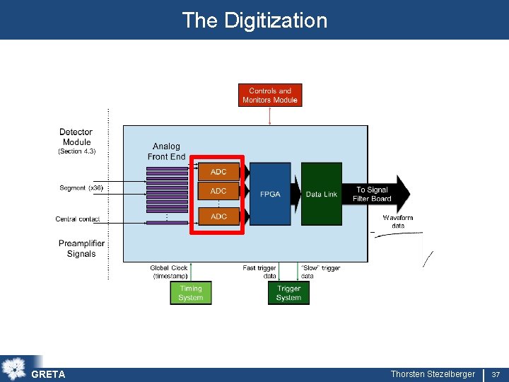 The Digitization GRETA Thorsten Stezelberger 37 