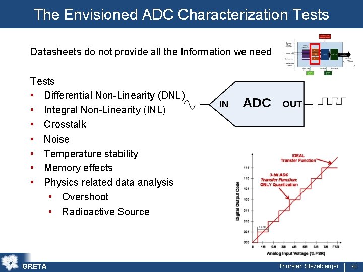 The Envisioned ADC Characterization Tests Datasheets do not provide all the Information we need