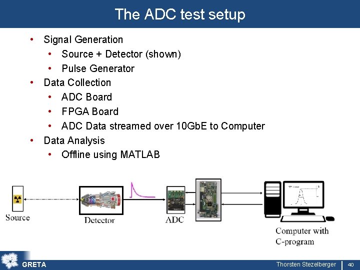 The ADC test setup • Signal Generation • Source + Detector (shown) • Pulse