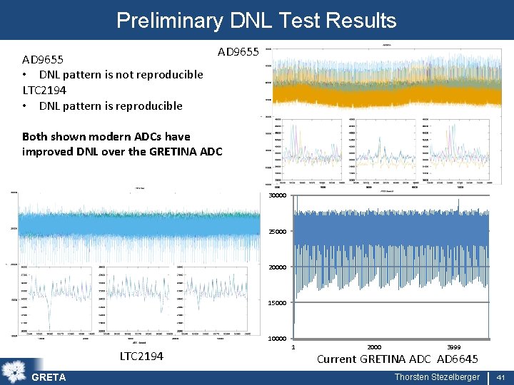 Preliminary DNL Test Results AD 9655 • DNL pattern is not reproducible LTC 2194