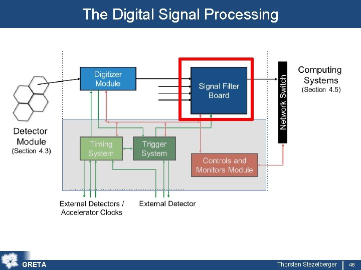 The Digital Signal Processing GRETA Thorsten Stezelberger 46 