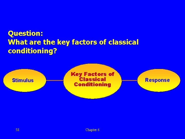 Question: What are the key factors of classical conditioning? Stimulus 58 Key Factors of