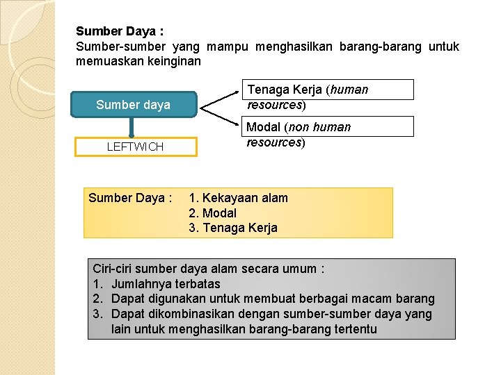 Sumber Daya : Sumber-sumber yang mampu menghasilkan barang-barang untuk memuaskan keinginan Sumber daya LEFTWICH