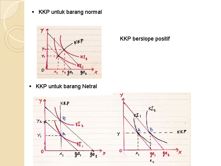 § KKP untuk barang normal KKP berslope positif § KKP untuk barang Netral 