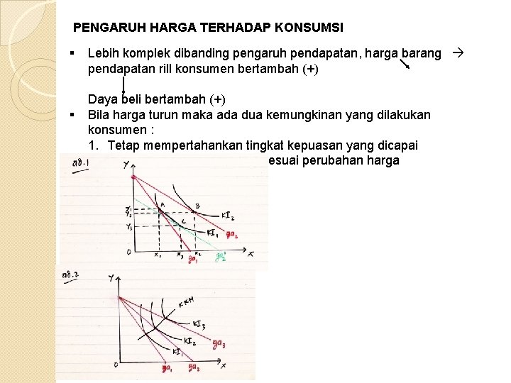 PENGARUH HARGA TERHADAP KONSUMSI § § Lebih komplek dibanding pengaruh pendapatan, harga barang pendapatan