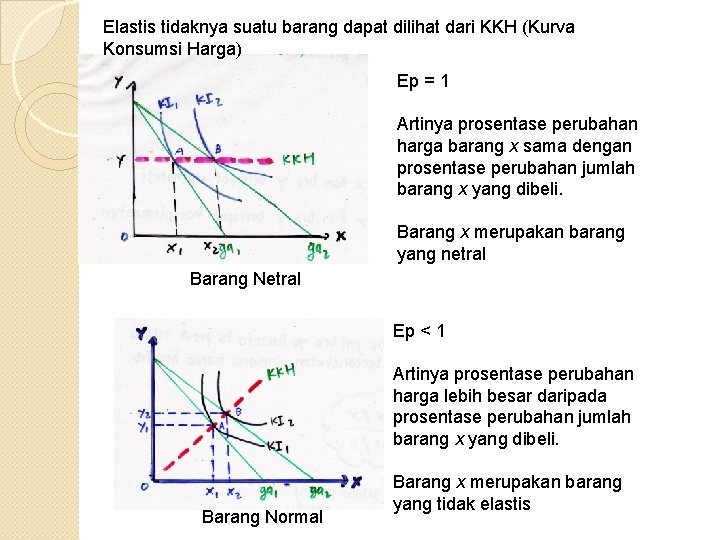 Elastis tidaknya suatu barang dapat dilihat dari KKH (Kurva Konsumsi Harga) Ep = 1