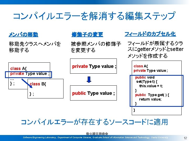 コンパイルエラーを解消する編集ステップ メンバの移動 修飾子の変更 移動先クラスへメンバを 移動する 被参照メンバの修飾子 を変更する class A{ private Type value ; …