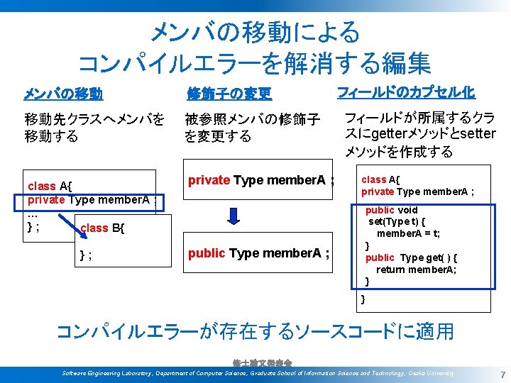 メンバの移動による コンパイルエラーを解消する編集 メンバの移動 修飾子の変更 移動先クラスへメンバを 移動する 被参照メンバの修飾子 を変更する class A{ private Type member. A