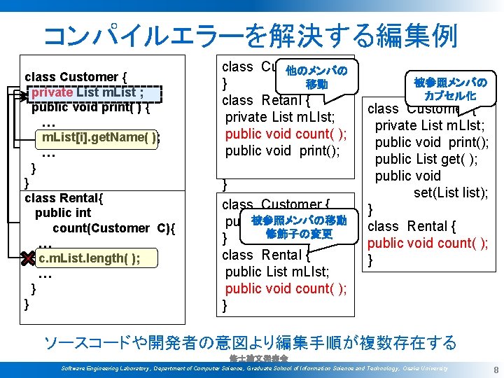 コンパイルエラーを解決する編集例 class Customer { private List m. List ; public void print( ) {