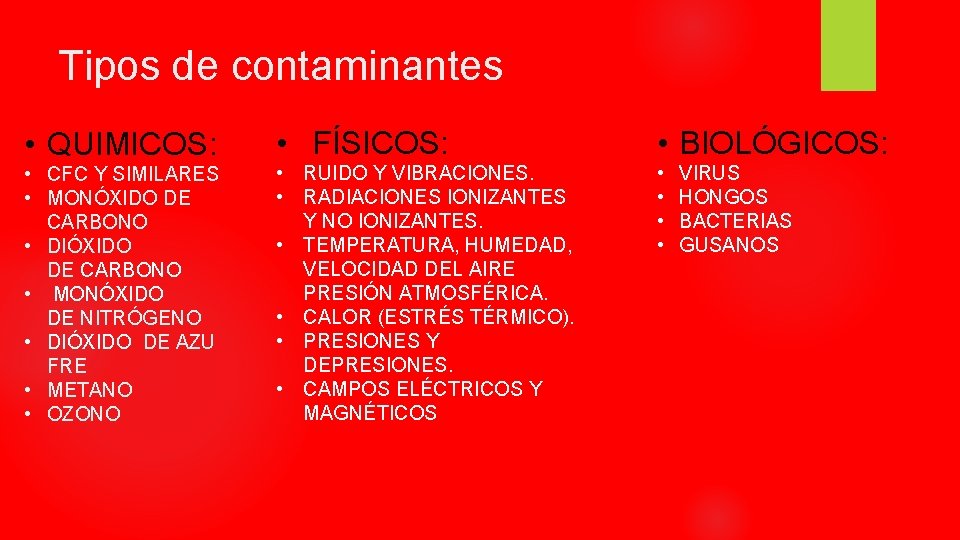 Tipos de contaminantes • QUIMICOS: • FÍSICOS: • BIOLÓGICOS: • CFC Y SIMILARES •