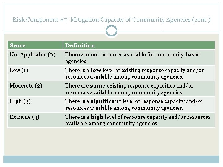 Risk Component #7: Mitigation Capacity of Community Agencies (cont. ) Score Definition Not Applicable