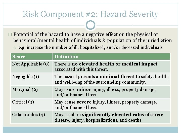 Risk Component #2: Hazard Severity � Potential of the hazard to have a negative