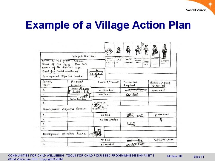 Example of a Village Action Plan COMMUNITIES FOR CHILD WELLBEING: TOOLS FOR CHILD FOCUSSED