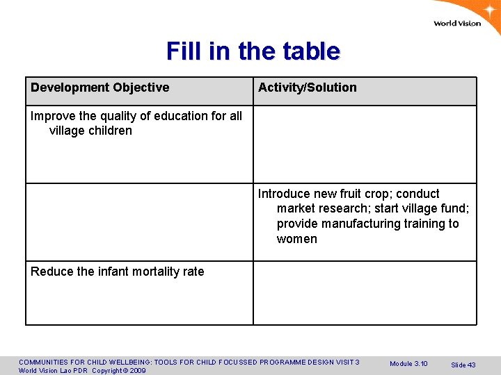 Fill in the table Development Objective Activity/Solution Improve the quality of education for all