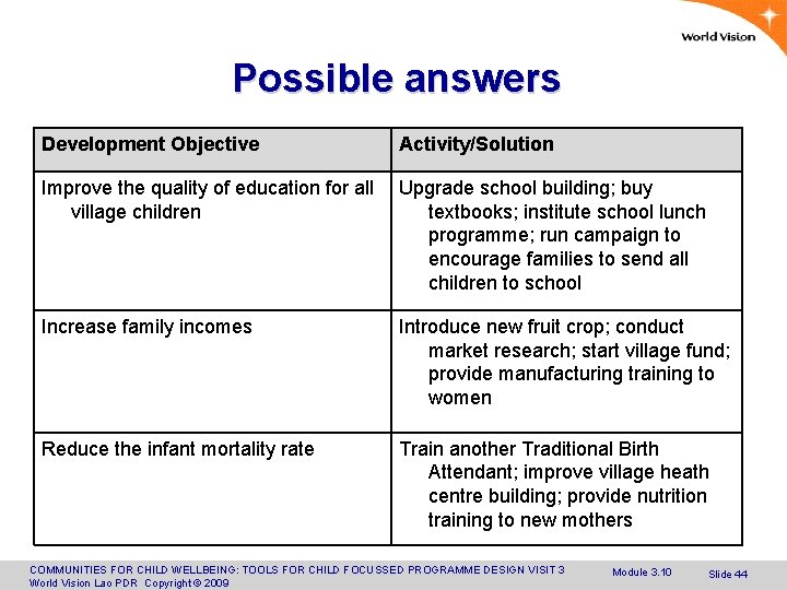 Possible answers Development Objective Activity/Solution Improve the quality of education for all village children