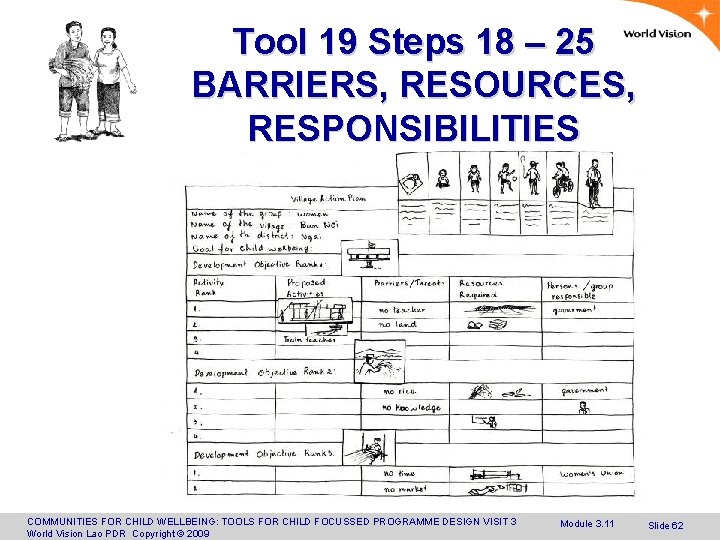 Tool 19 Steps 18 – 25 BARRIERS, RESOURCES, RESPONSIBILITIES COMMUNITIES FOR CHILD WELLBEING: TOOLS