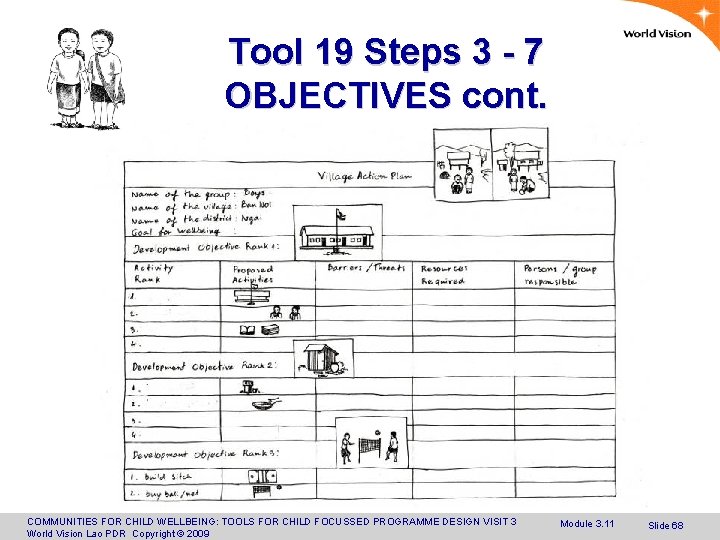Tool 19 Steps 3 - 7 OBJECTIVES cont. COMMUNITIES FOR CHILD WELLBEING: TOOLS FOR