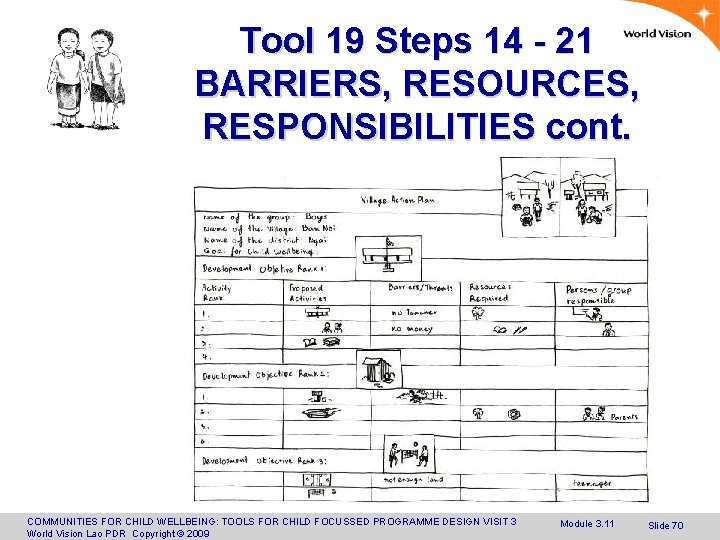 Tool 19 Steps 14 - 21 BARRIERS, RESOURCES, RESPONSIBILITIES cont. COMMUNITIES FOR CHILD WELLBEING: