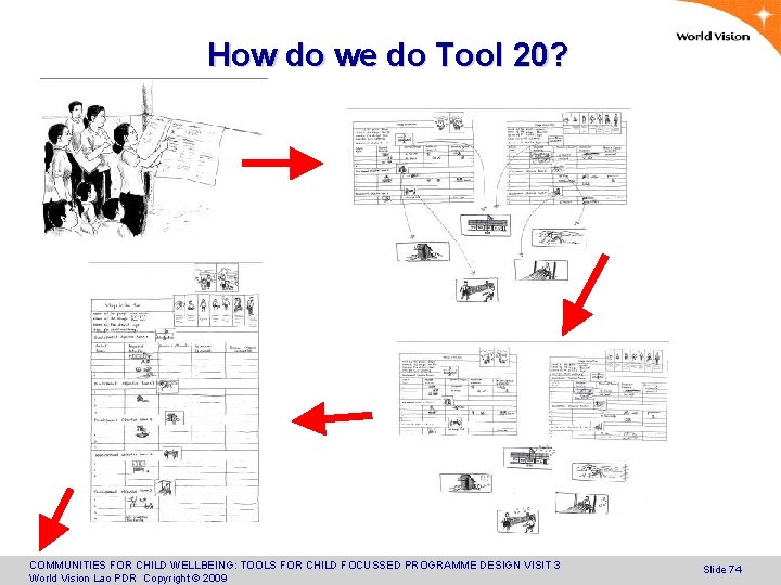 How do we do Tool 20? COMMUNITIES FOR CHILD WELLBEING: TOOLS FOR CHILD FOCUSSED