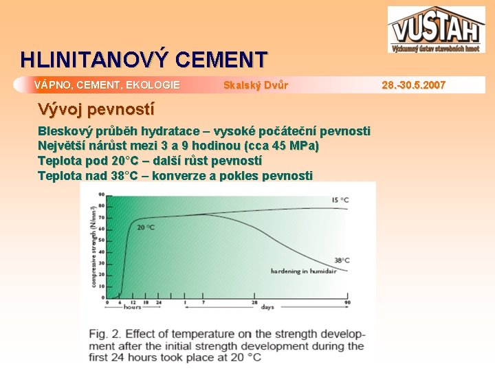 HLINITANOVÝ CEMENT VÁPNO, CEMENT, EKOLOGIE Skalský Dvůr Vývoj pevností Bleskový průběh hydratace – vysoké