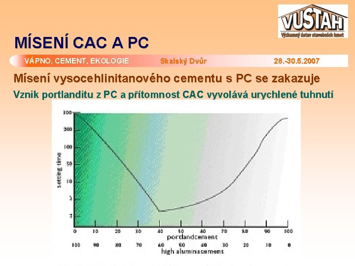 MÍSENÍ CAC A PC VÁPNO, CEMENT, EKOLOGIE Skalský Dvůr 28. -30. 5. 2007 Mísení