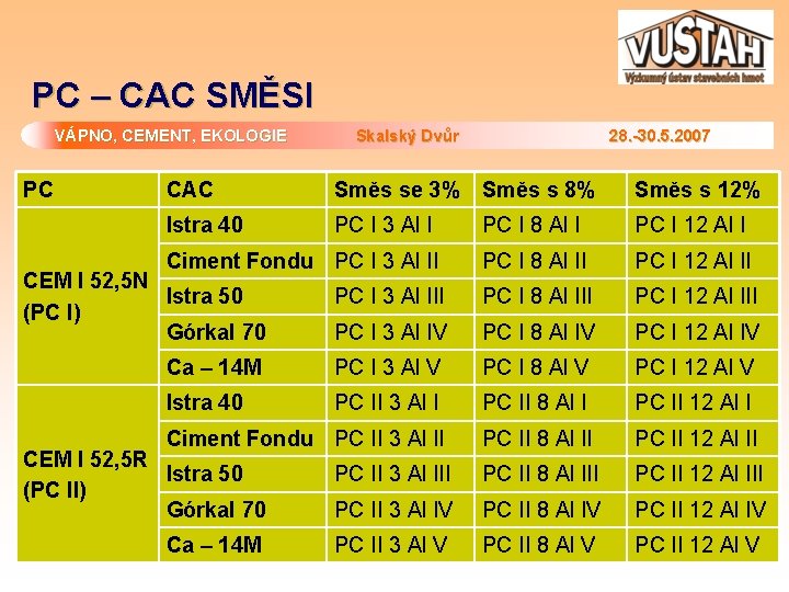 PC – CAC SMĚSI VÁPNO, CEMENT, EKOLOGIE PC Skalský Dvůr 28. -30. 5. 2007