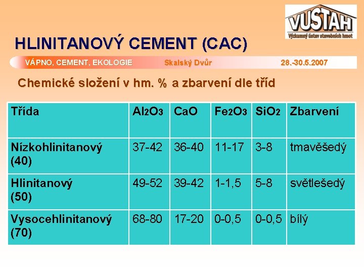 HLINITANOVÝ CEMENT (CAC) VÁPNO, CEMENT, EKOLOGIE Skalský Dvůr 28. -30. 5. 2007 Chemické složení