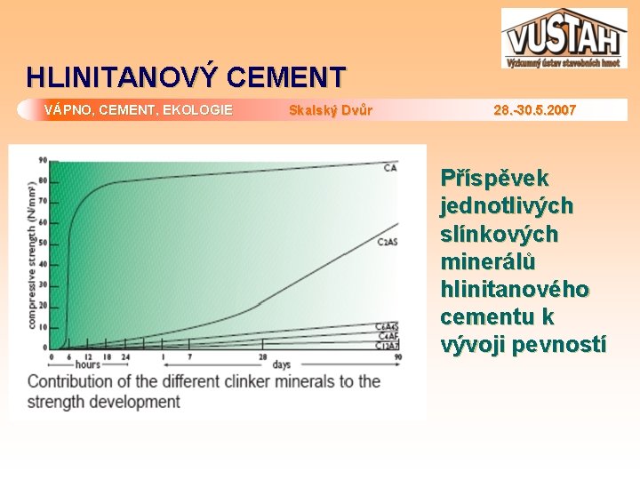 HLINITANOVÝ CEMENT VÁPNO, CEMENT, EKOLOGIE Skalský Dvůr 28. -30. 5. 2007 Příspěvek jednotlivých slínkových