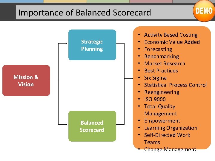 Importance of Balanced Scorecard Strategic Planning Mission & Vision Balanced Scorecard • • •