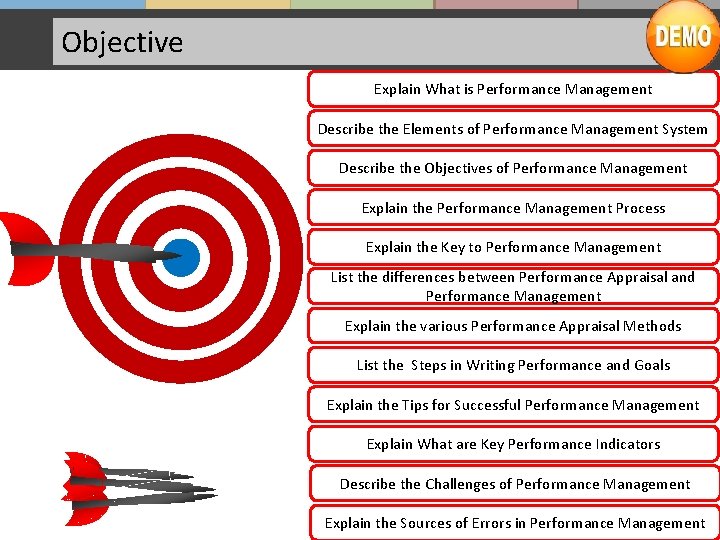 Objective Explain What is Performance Management Describe the Elements of Performance Management System Describe