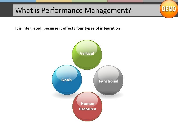 What is Performance Management? It is integrated, because it effects four types of integration: