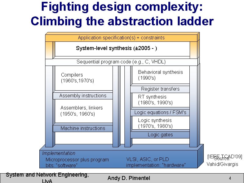 Fighting design complexity: Climbing the abstraction ladder Application specification(s) + constraints System-level synthesis (±