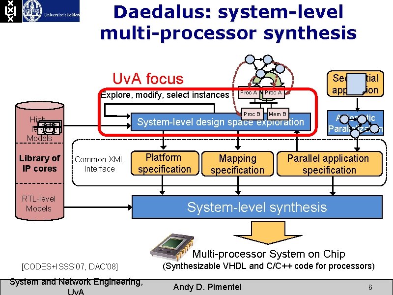 Daedalus: system-level multi-processor synthesis Uv. A focus Explore, modify, select instances Proc B High.