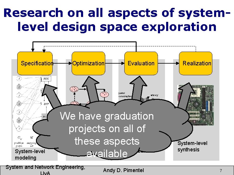 Research on all aspects of systemlevel design space exploration Specification Optimization Evaluation power consumption