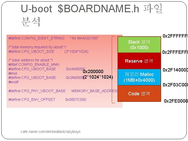 U-boot $BOARDNAME. h 파일 분석 #define CONFIG_IDENT_STRING " for MANGO 100" /* total memory