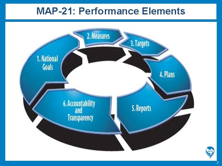 MAP-21: Performance Elements 2 