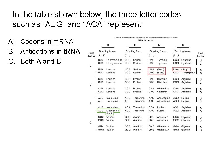 In the table shown below, the three letter codes such as “AUG” and “ACA”