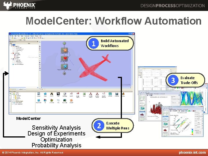 Model. Center: Workflow Automation 1 Build Automated Workflows 3 Model. Center Sensitivity Analysis Design