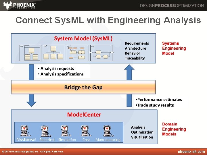 Connect Sys. ML with Engineering Analysis © 2014 Phoenix Integration, Inc. All Rights Reserved