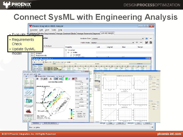 Connect Sys. ML with Engineering Analysis • Evaluate Designs • Requirements Check • Update