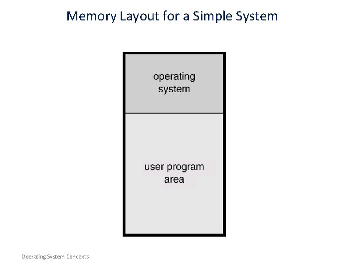 Memory Layout for a Simple System Operating System Concepts 