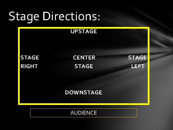 Stage Directions: UPSTAGE RIGHT CENTER STAGE DOWNSTAGE AUDIENCE STAGE LEFT 