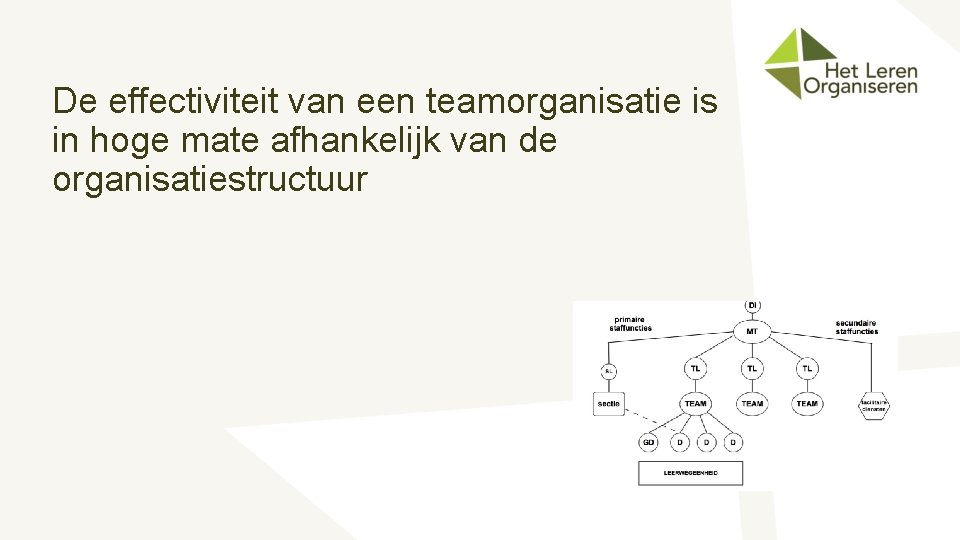 De effectiviteit van een teamorganisatie is in hoge mate afhankelijk van de organisatiestructuur 