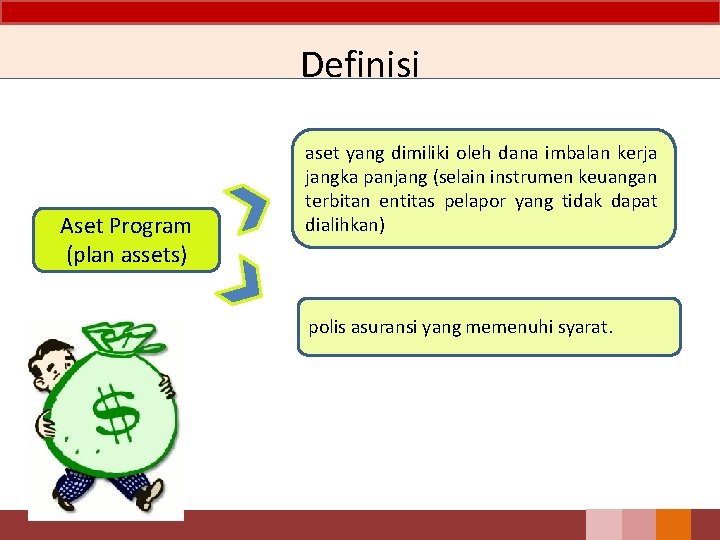 Definisi Aset Program (plan assets) aset yang dimiliki oleh dana imbalan kerja jangka panjang